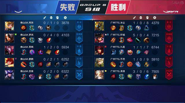 选手们的个